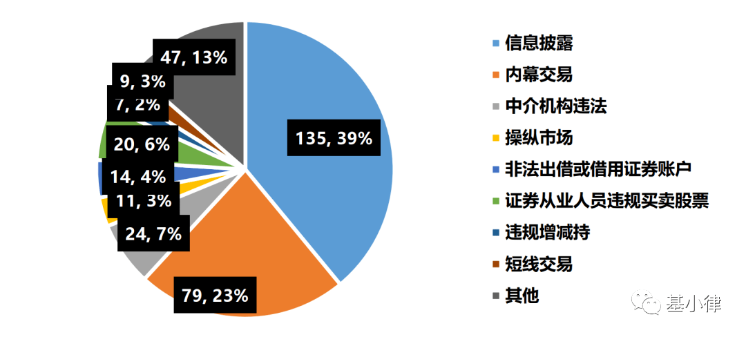 证券市场中介机构(证券市场中介机构是指什么)