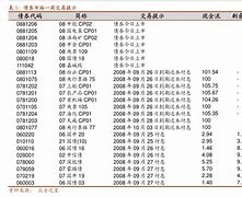 宜昌证券(宜都证券公司有几家)