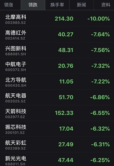 中信证券股价(中信证券股价高低)