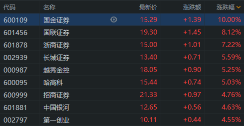 证券h股(证券h股为什么这么低)