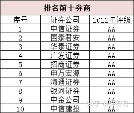 证券与股票的区别(证券与股票的区别与联系是什么)