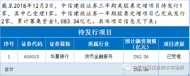 中信建投证券电话(国内券商一二三四梯队)