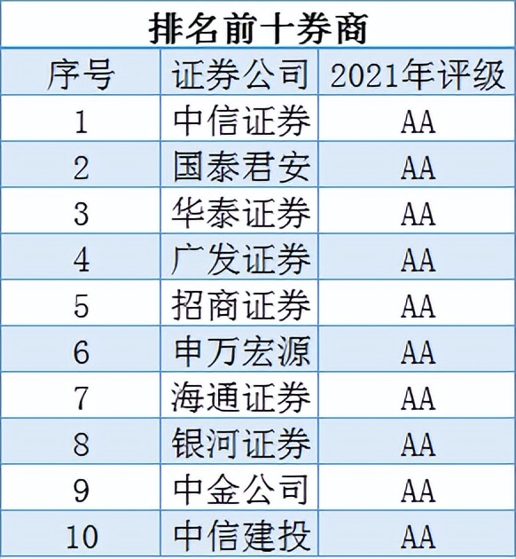 开户哪个证券公司比较好(开户哪个证券公司比较好一点)