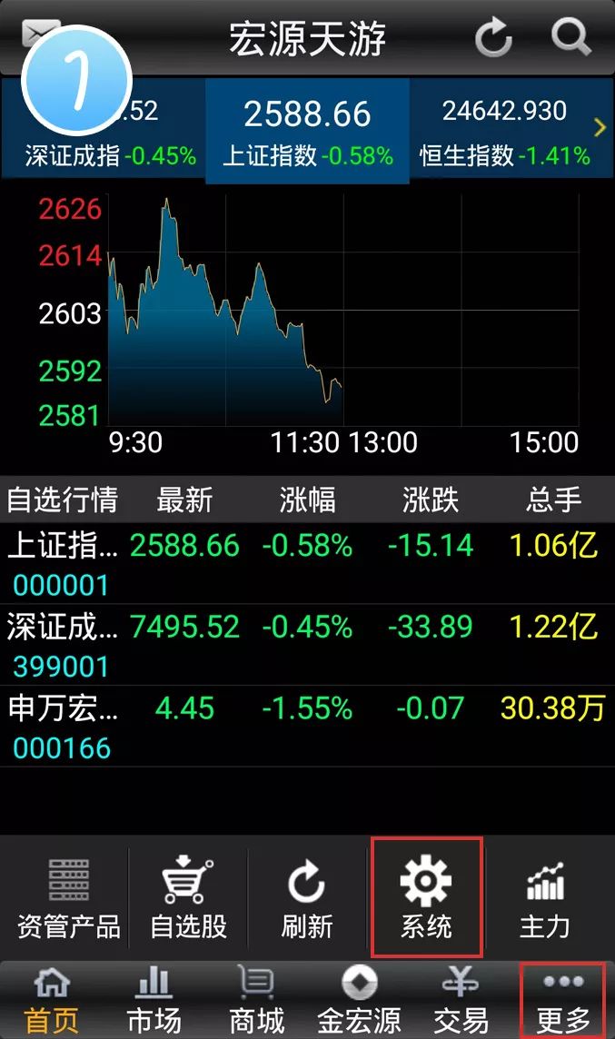 宏源证券大智慧(宏源证券大智慧怎么样)