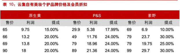 证券提成(证券提成佣金怎么算)
