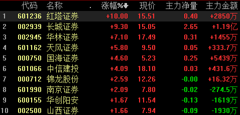 红塔证券下载(红塔证券app下载)