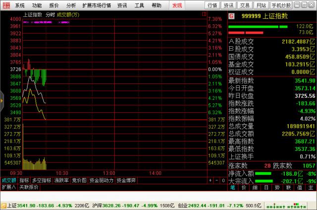 中信证券至信(中信证券至信版如何查找股票)