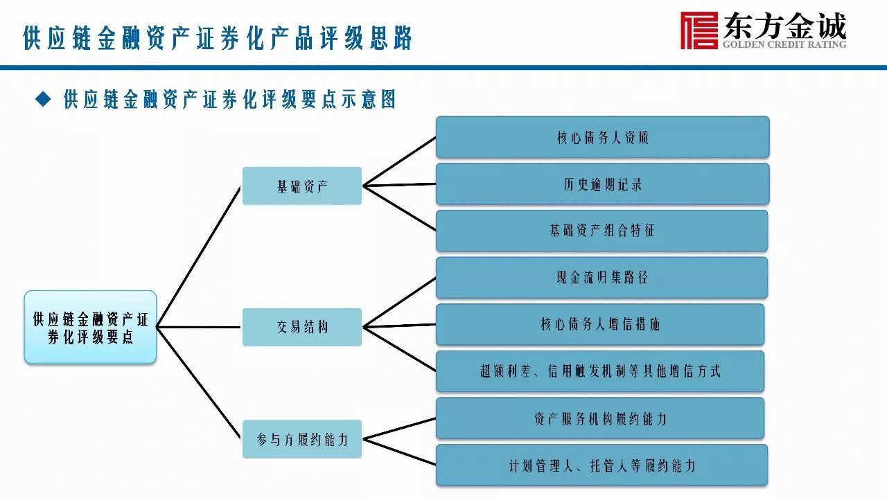 证券化abs(资产证券化abs)