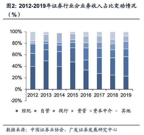 证券行业怎么样(证券行业现在好做吗)