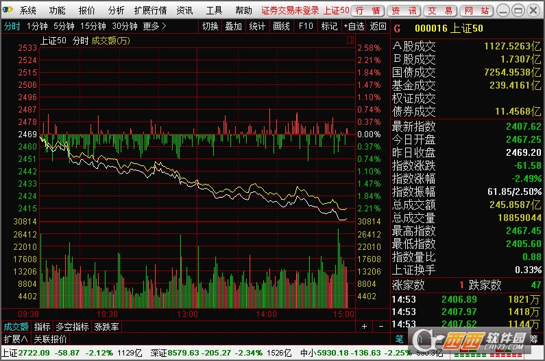 证券行情软件下载(证券行情软件下载过程)