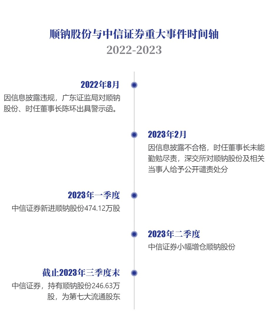 证券监督管理条例(证券监督管理条例最新)