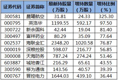 金汇证券(汇金证券官网)