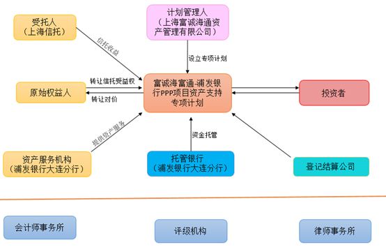 证券化融资(证券化融资工具包括哪些)