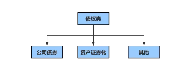 证券化融资(证券化融资工具包括哪些)