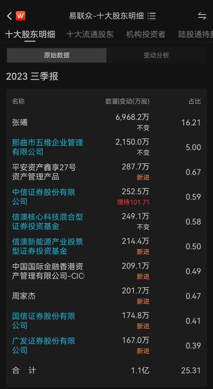 中信证券至信(中信证券至信全能版手机版下载)