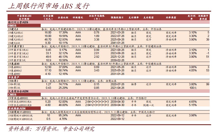 证券品种(证券品种包括外汇吗)