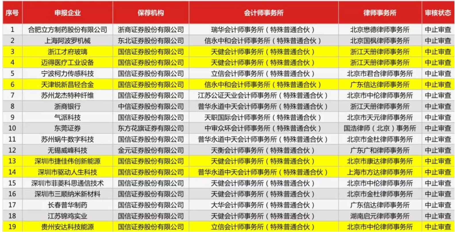 证券公司有哪几家(国有证券公司有哪几家)
