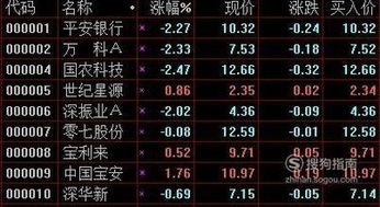 证券股票代码(东方证券股票代码)