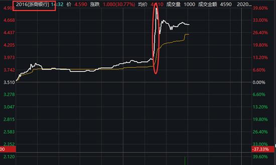 证券h股(中信建投证券h股)