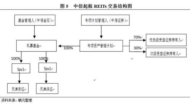 抵押证券化(抵押登记是证券化的必要条件)