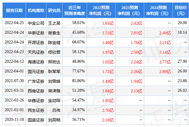 元富证券(元富证券香港有限公司官网)