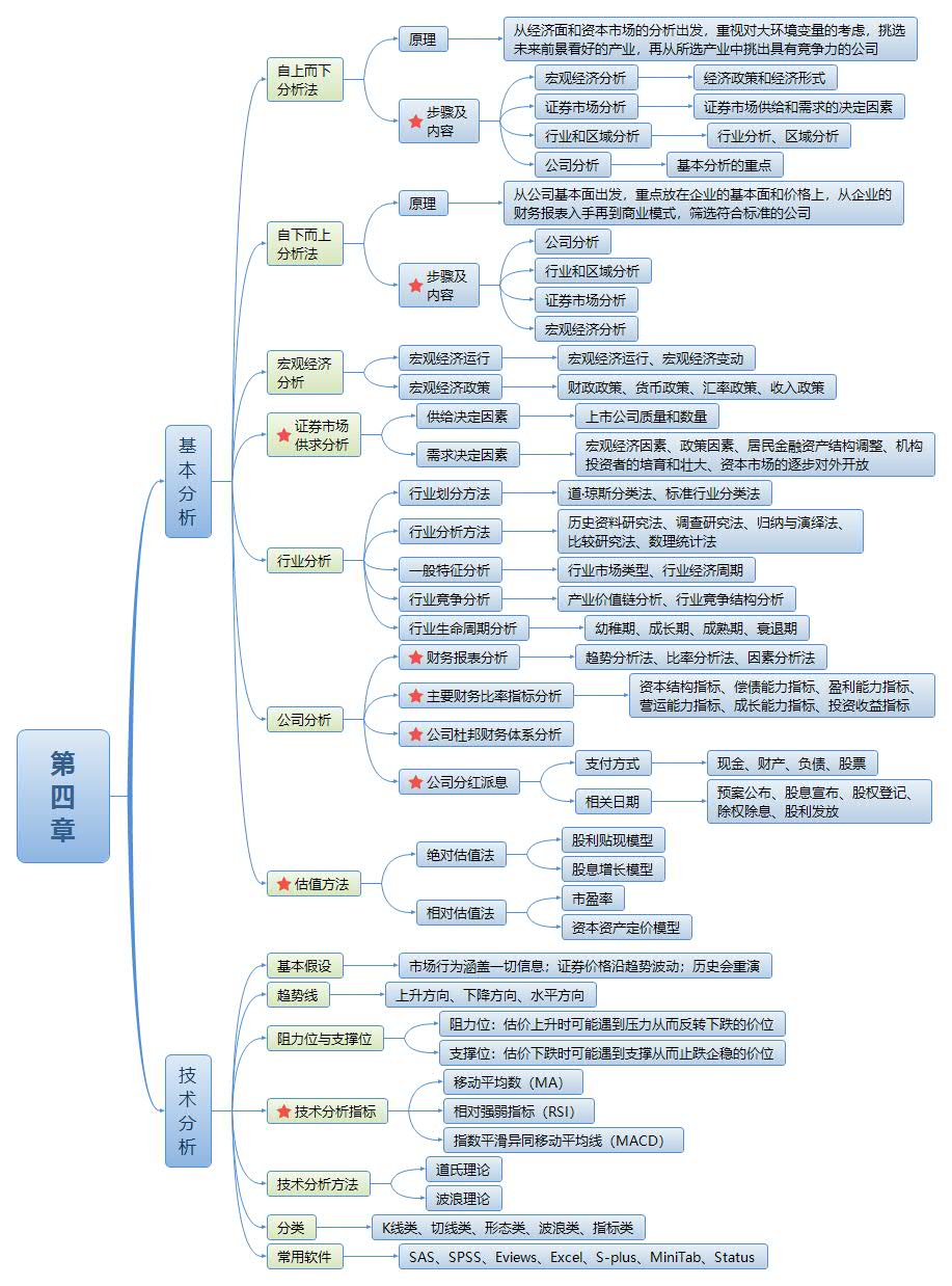 证券投资学吴晓求(证券投资学吴晓求课后答案)