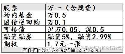 证券佣金一般多少(证券佣金收取标准)