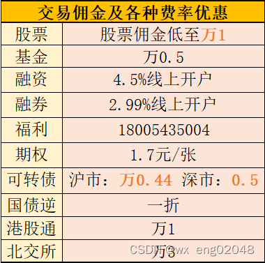 证券佣金一般多少(证券佣金收取标准)