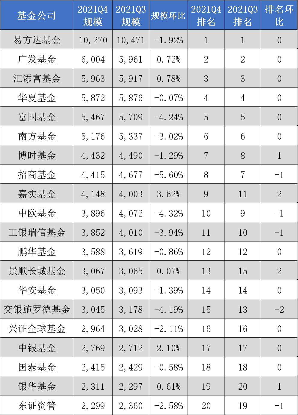 公募证券投资基金(什么是公募证券投资基金)