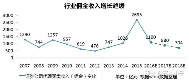 证券发展前景(证券发展前景与趋势)
