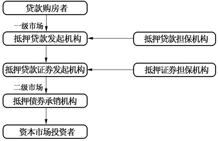 抵押证券化(抵押资产证券化是什么意思)