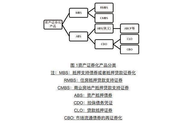抵押证券化(抵押资产证券化是什么意思)