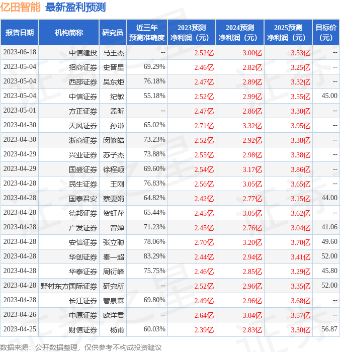 渤海证券上市(渤海证券上市进度)