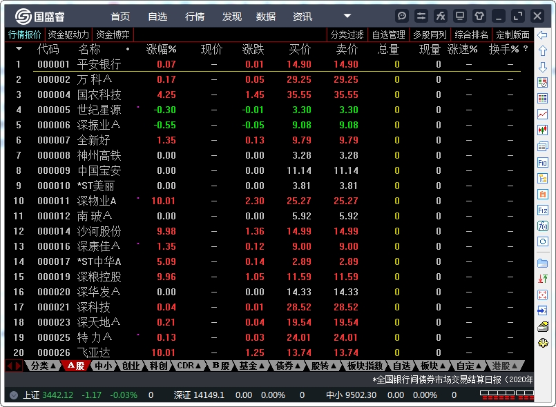 国盛证券通达信(国盛证券通达信官网)