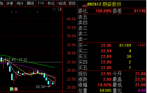长城证券股票(长城证券股票交易手续费怎么算)
