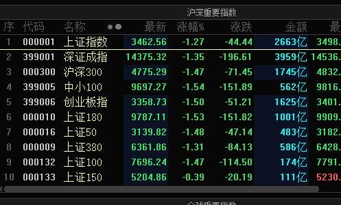 上海证券综合指数(上海证券综合指数编制方法)