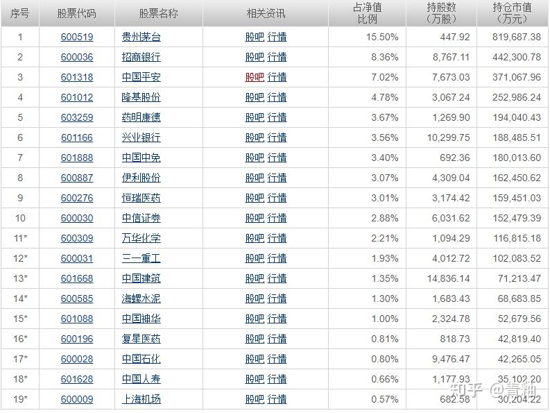 上海证券综合指数(上海证券综合指数编制方法)