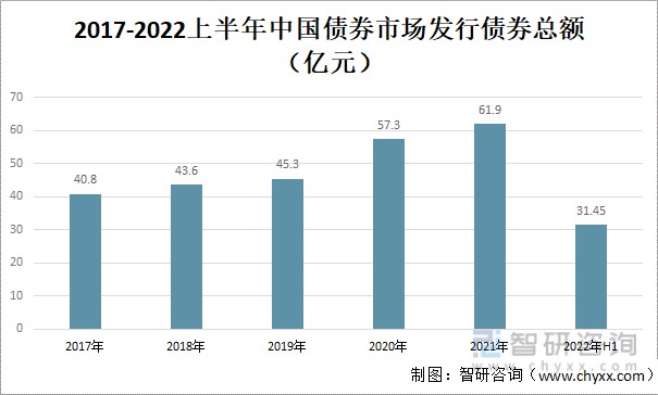 证券种类(证券种类有哪些)