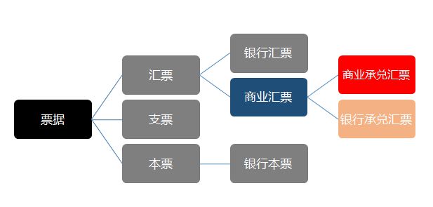 证券种类(证券种类有哪些)