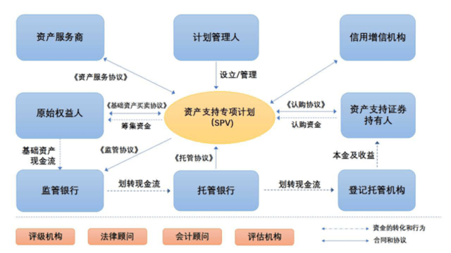 美国资产证券化(美国资产证券化市场以什么为主)