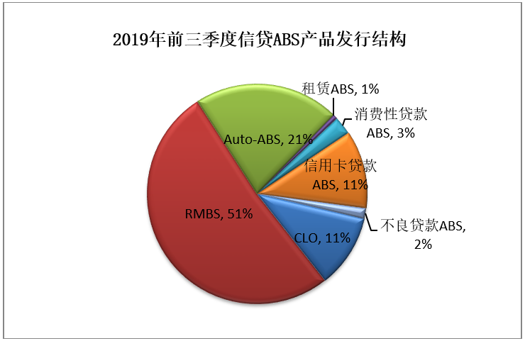 美国资产证券化(美国资产证券化市场以什么为主)