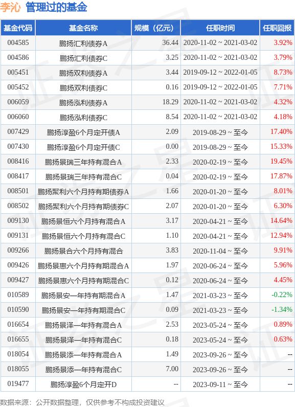 公募证券(公募证券投资基金)