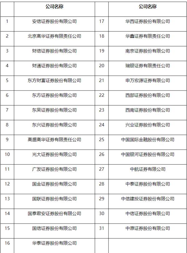 证券公司名单(证券公司名单完整版)