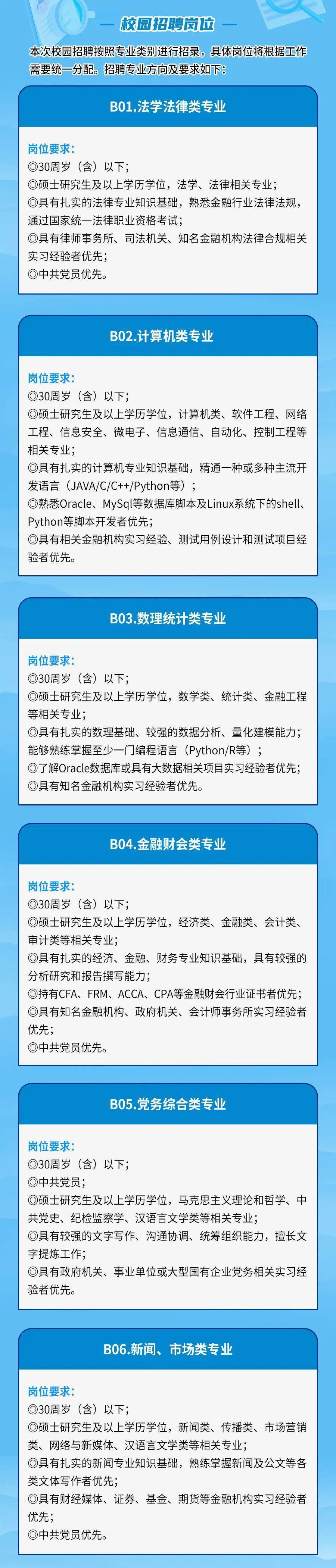 证券行招聘(证券行业招聘网站)