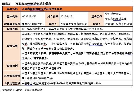 证券投资报告分析(证券投资报告包括哪些内容)