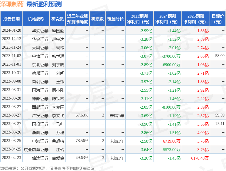 兴业证券资管(兴业证券资管账户)