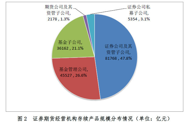 证券期货经营(证券期货经营机构在内部检查中,发现存在违反)