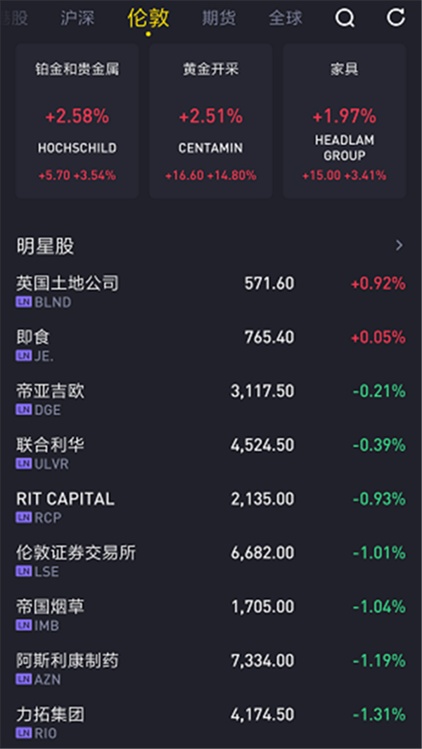 老虎证券佣金(老虎证券佣金怎么算)