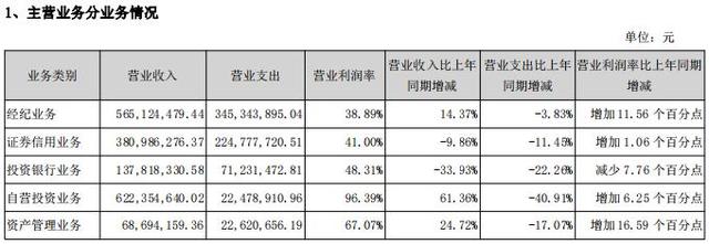 证券提成(证券提成如何计算)