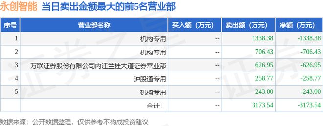 宜昌证券(宜昌证券公司招聘信息)